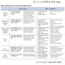불소수지 튜브 PTFE & PFA Tube의 특징및 용도 이미지