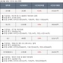 유한회사 송현