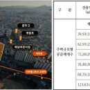 염주센트럴공인중개사사무소 이미지