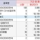아이앤씨애드