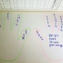 보석상자 이미지