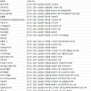 골드인력소개소 이미지