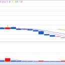 한국조선해양기자재연구원 노동조합 | [시장정리] 2025년 9월2일 오늘의 급등주는?