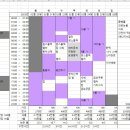 프로젝트세카이 / 『역광의 렌즈플레어』 5위!!