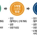 서구보건소(3) 이미지