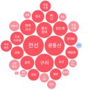 GS기산대우 네이버블로그