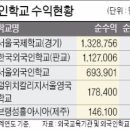 외국인학교 이미지