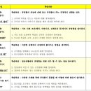 신장태권도장 이미지