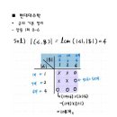 q8, s4 원소 이미지