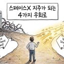 바론 파트너스 이미지