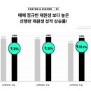 스카이에듀학원 이미지