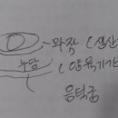 와잠 누당 음덕 이미지