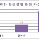 내용과형식