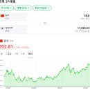 런치 디텍티드 (LAUNCH DETECTED)