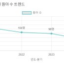 신세기유치원