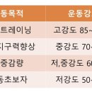 해밀턴짐