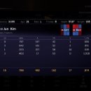 [MLB THE SHOW 16] 2022년 시즌 2기 이미지