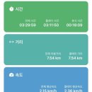 문인수묵화 | [명산기행_718] 우오봉과 함께한 칠보산 종주산행 후기｜떡바위에서 쌍곡계곡까지 여름 명산 완주_0726