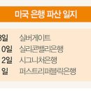 예금당 매경이코노미
