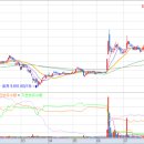 (주)라이브셀인스트루먼트 이미지
