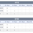 [단독] 새우깡서 미세 플라스틱 검출… 국민 하루 섭취량의 70배 달해 이미지