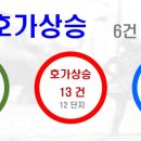이천사동신원아침도시아파트~삼진아파트 이미지