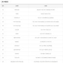 보성하이퍼마켓 티스토리