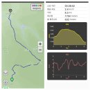 제주 서귀포시 한라산 윗세오름(1,700m)을 영실통제소에서 이미지