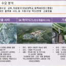 트리플 타워 A 이미지