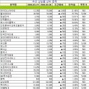 (주)마이다스엔지니어링 이미지