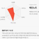 딥디크갤러리아타임월드