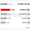 걸작떡볶이치킨 이미지