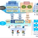 LG유플러스 다시 상승구도로 이미지