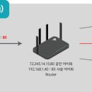 연결통신 이미지