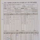 8월20일 중앙고 3경기 결과 이미지