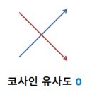 코사인 이미지