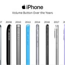 iphone volume button history 아이폰 볼륨 버튼 이미지