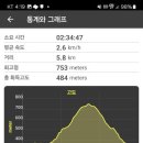 왕산사 - 포천군 | 왕산사