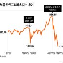 리츠 - 관악구 신림로65길 16-12 | 리츠