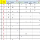 40대부 랭킹_2024년 10월 남동구청장배 반영 이미지