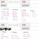 비전휘트니스 수지점 이미지