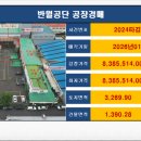 (주)선진씨엔에스 이미지