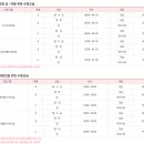 한전아트센터스포츠클럽 이미지