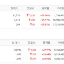 동양약품(주) 이미지