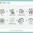 병원 동행 매니저1 이미지