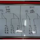 2주년 기념 2인 단체전~~~결과 및 사진 이미지