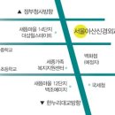 서울아산신경외과의원 이미지