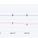 선암유치원 이미지