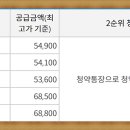 검단로, 고산후로 이미지