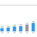 (주)키스템프그룹 Daum카페